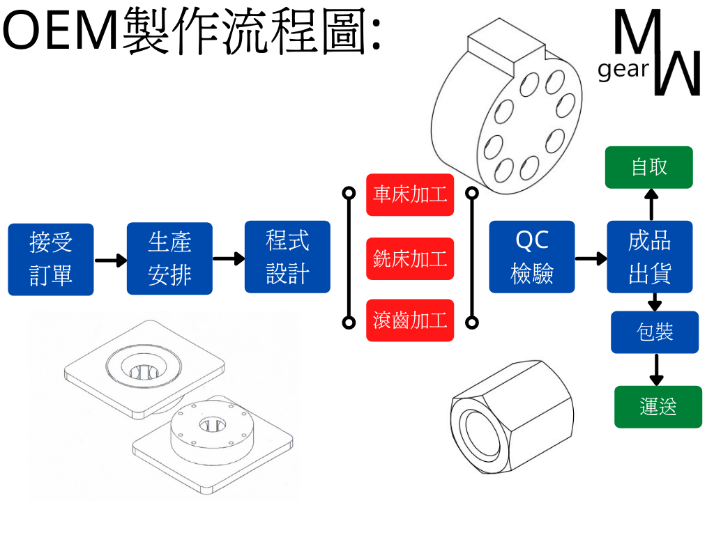 CNC機械加工 CNC機械加工